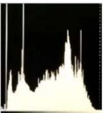 Ikegami ULE-702-HDR - - Histogram - 3