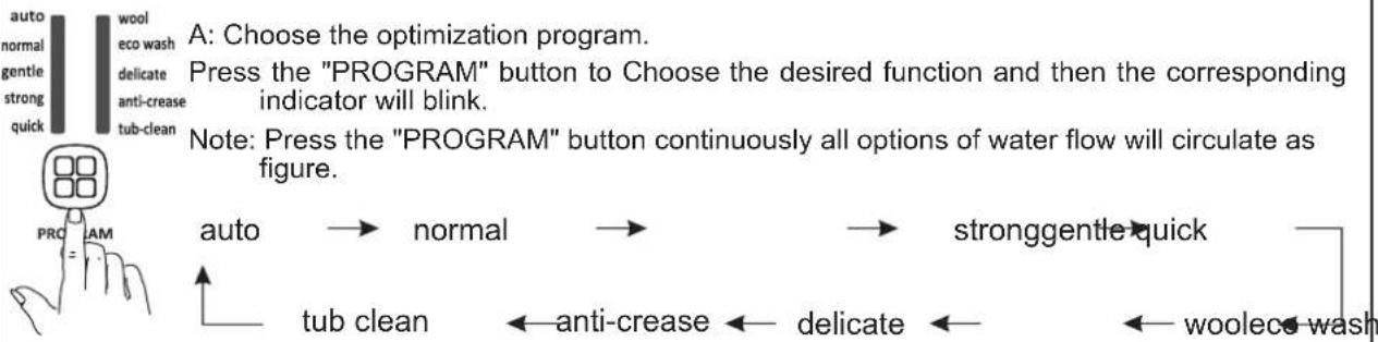 CANDY CT75-R516GN - You can choose the optimization program or edit the program yourself and also combine the program as you need. - 1