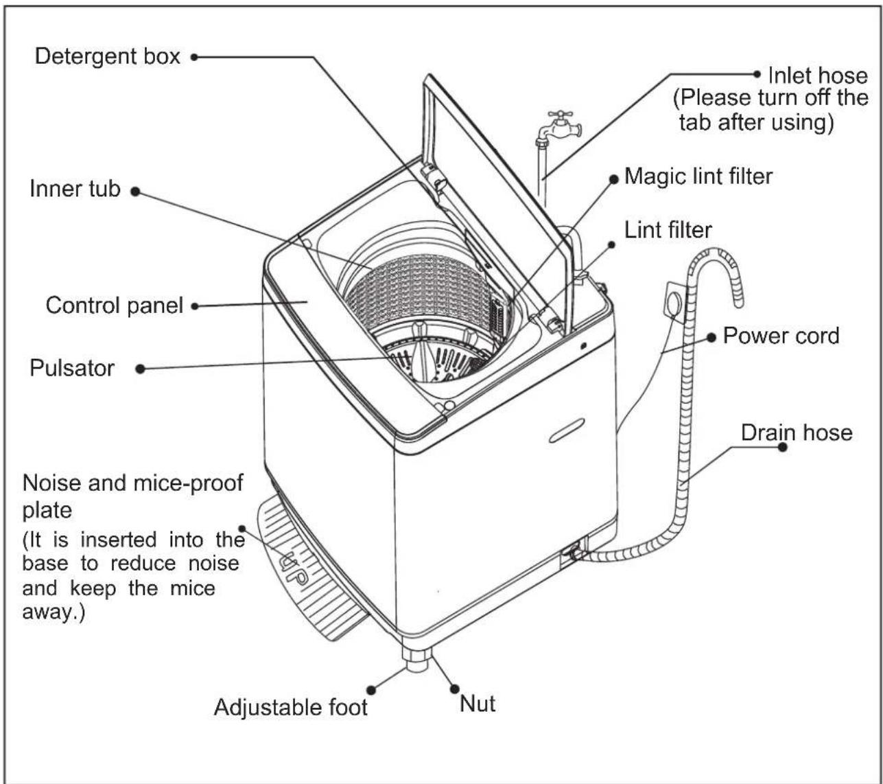 CANDY CT75-R516GN - PARTS IDENTIFICATION - 1