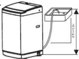 CANDY CT75-R516GN - Preparation - 3