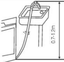 CANDY CT75-R516GN - TROUBLE SHOOTING - 2