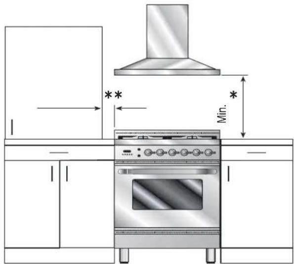 ILVE MD10FDNE3SSC - INSTALLATION - Installation of the cooker - 1