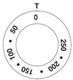 ILVE MD10FDNE3SSC - Functions list - 2