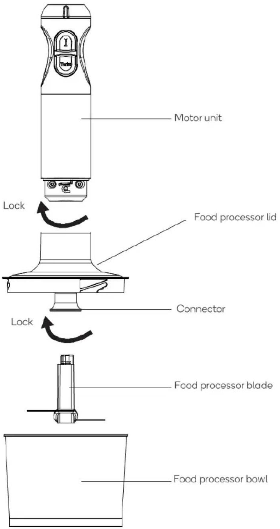 Motor unit Lock Food processor lid Connector Lock Food processor blade Food processor bowl