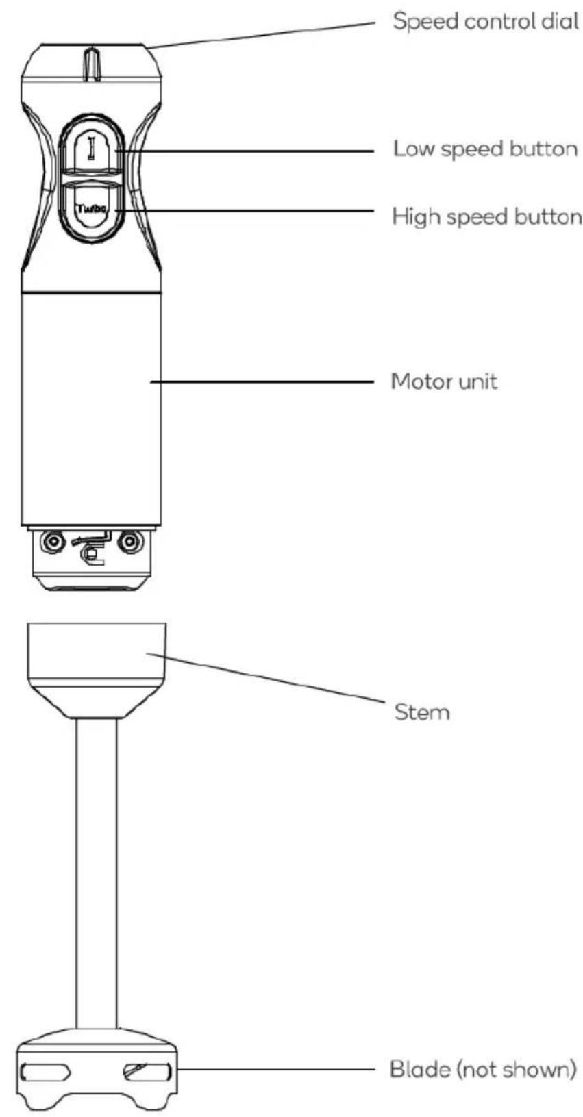 Speed control dial Low speed button High speed button Motor unit Stem Blade (not shown)