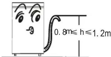 CANDY RTL 8751SU-19 - The drainage shall be smooth with the drain hose. - 2