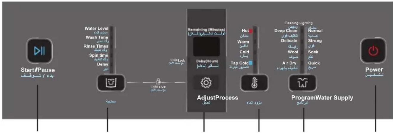 CANDY RTL 8751SU-19 - Explanation of buttons - 1