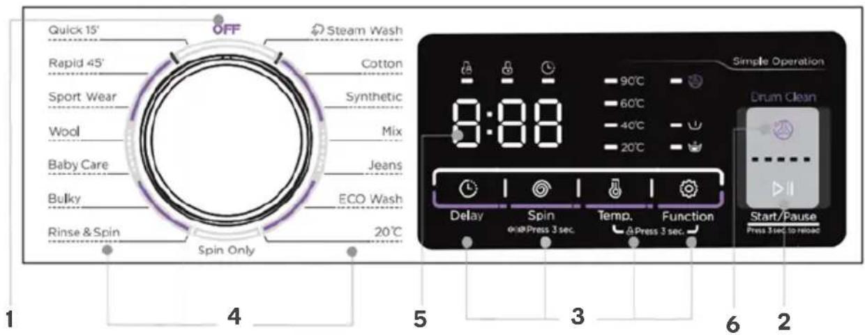 Kogan KAMFWASH80A - Control Panel - 1