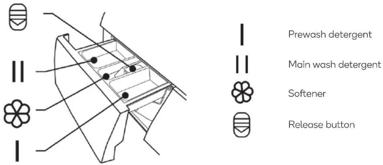 Kogan KAMFWASH80A - Detergent Drawer - 1