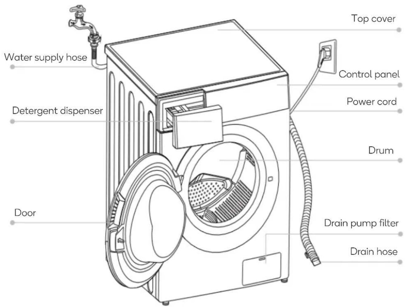 Kogan KAMFWASH80A - OVERVIEW - 1