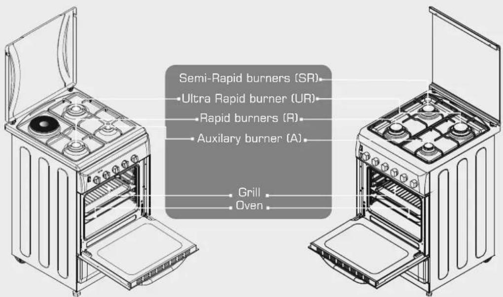 Semi-Rapid burners (SR) Ultra Rapid burner (UR) Rapid burners (R) Auxiliary burner (A) Grill Oven