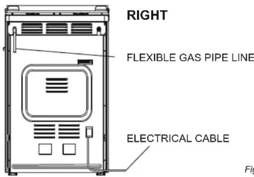 RIGHT FLEXIBLE GAS PIPE LINE ELECTRICAL CABLE Fig