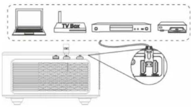 Diagram showing TV box connection to a monitor with labeled components and a close-up of the device's internal structure.