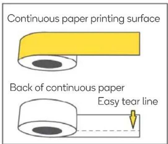 Continuous paper printing surface Back of continuous paper Easy tear line