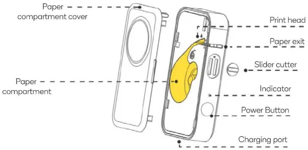 Paper compartment cover Print head Paper exit Slider cutter Indicator Power Button Charging port Paper compartment