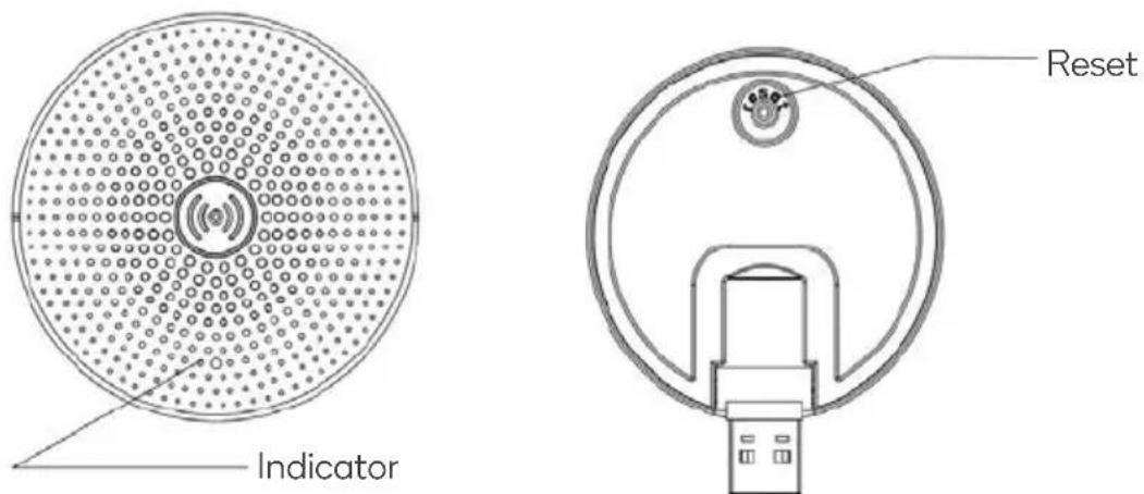 Indicator Reset