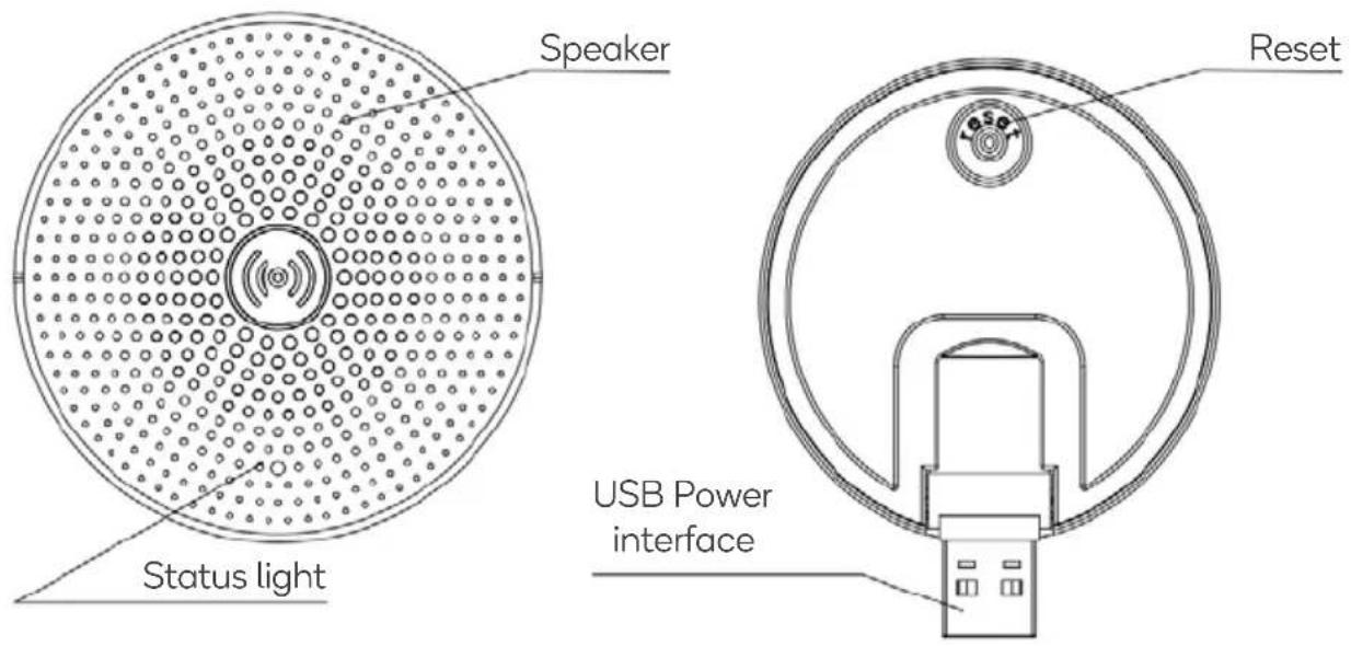 Speaker Status light Reset USB Power interface