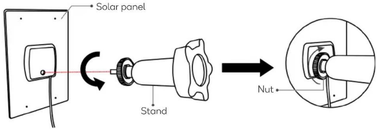 Solar panel Stand Nut