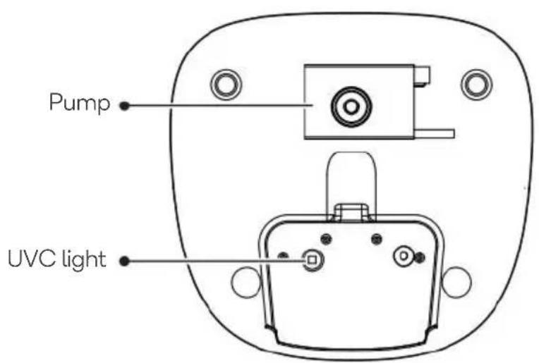 Pump UVC light
