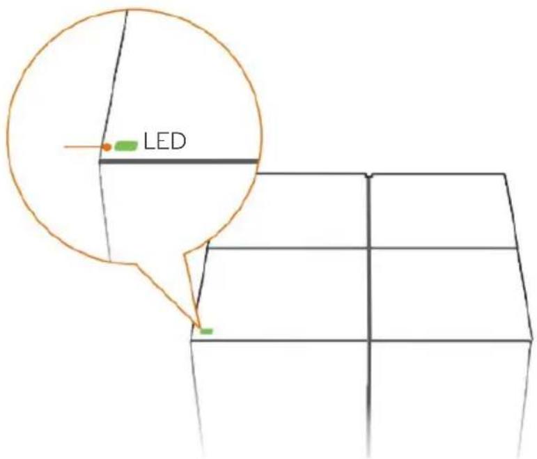 LED