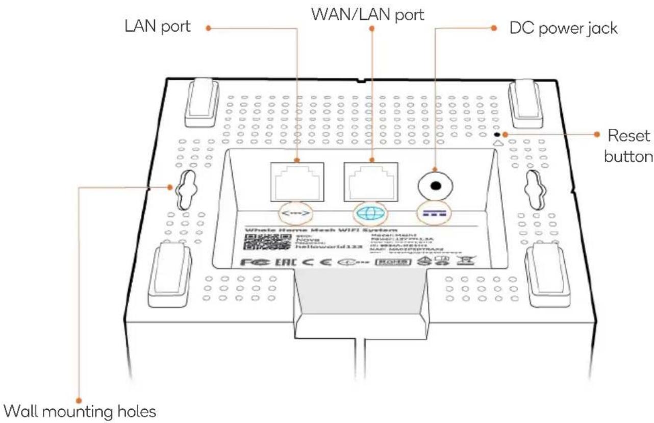 LAN port WAN/LAN port DC power jack Reset button Wall mounting holes Whole Home Mesh WIFI System MODEL: MACH MODEL: L37/PULLA MODEL: L37/PULLA MODEL: L37/PULLA MODEL: L37/PULLA MODEL: L37/PULLA MODEL: L37/PULLA MODEL: L37/PULLA MODEL: L37/PULLA MODEL: L37/PULLA MODEL: L37/PULLA MODEL: L37/PULLA MODE…