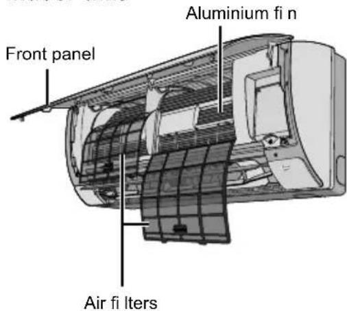 Front panel Aluminium fi n Air fi Iters