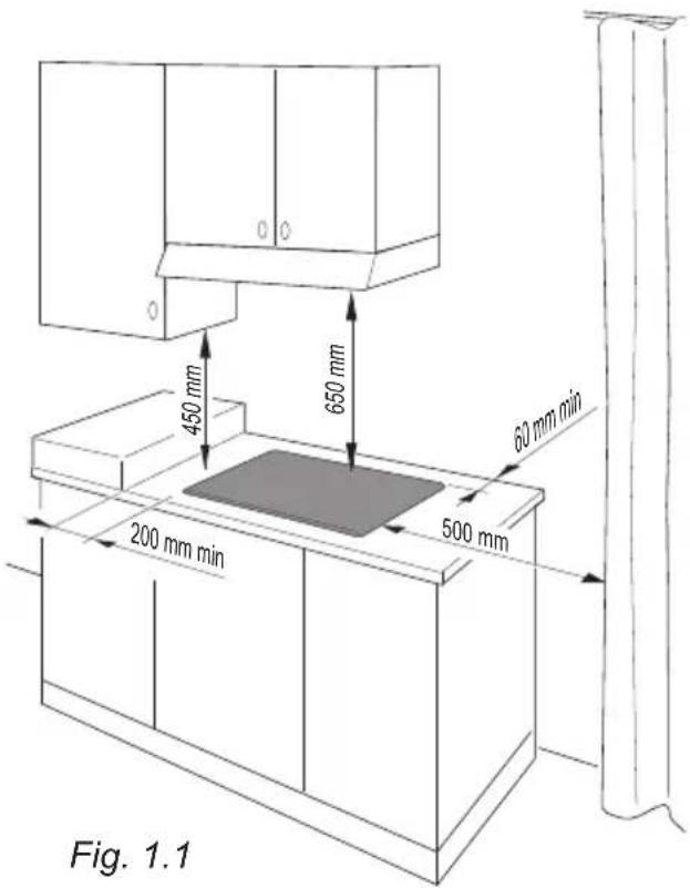 Fig. 1.1 450 mm 650 mm 60 mm min 200 mm min 500 mm