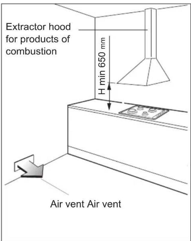 Extractor hood for products of combustion H min 650 mm Air vent Air vent