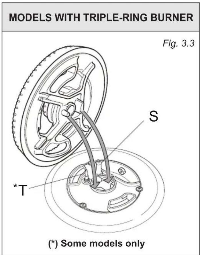 MODELS WITH TRIPLE-RING BURNER Fig. 3.3 *S *T (*) Some models only