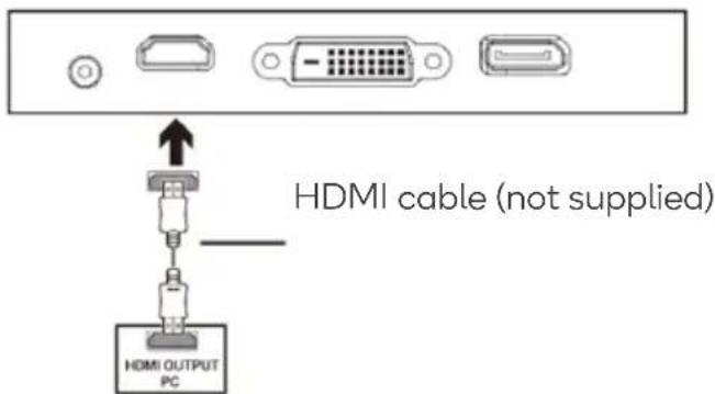 HDMI cable (not supplied) HDMI OUTPUT PC