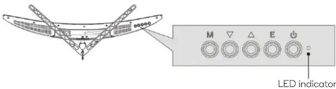 M ▽ △ E ⏻ LED indicator