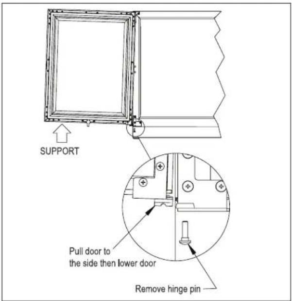 Perlick SDBR48 - Procedure - 1