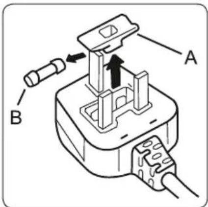 HOOVER HOCV1S517FWWK - Electrical information (For UK type plug) - 1