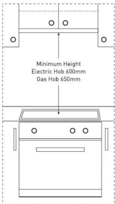 Minimum Height Electric Hob 600mm Gas Hob 650mm