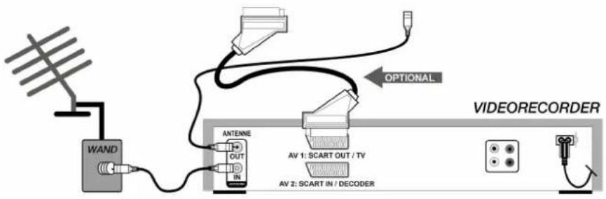 WAND ANTENNE OUT IN AV 1: SCART OUT / TV AV 2: SCART IN / DECODER OPTIONAL VIDEO RECORDER