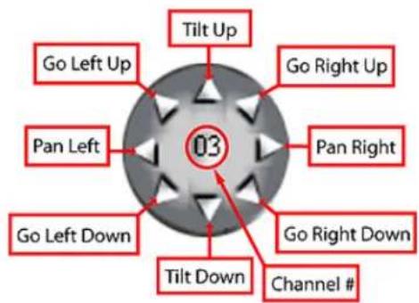 Elmo EDR-10PV - PTZ Control Wheel - 1
