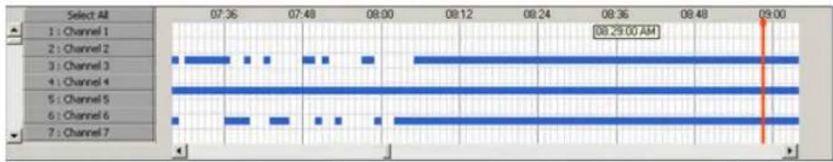 Elmo EDR-10PV - Timeline (zoom in) - 1