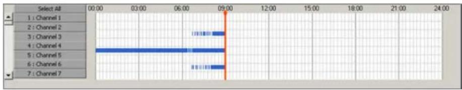 Elmo EDR-10PV - Timeline (normal) - 1