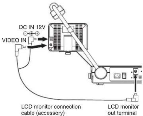 DC IN 12V VIDEO IN LCD monitor connection cable (accessory) LCD monitor out terminal