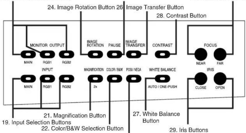 Elmo HV-8000SX - Operation Panel - 1
