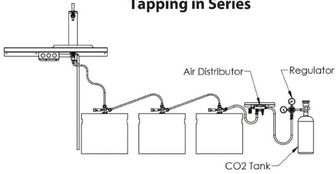 Tapping in Series Air Distributor Regulator CO2 Tank