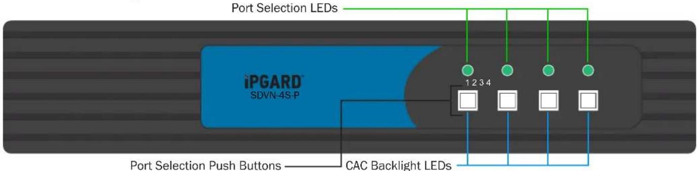 iPGARD SDVN-4Q-P - Secure EDID Emulation - 1