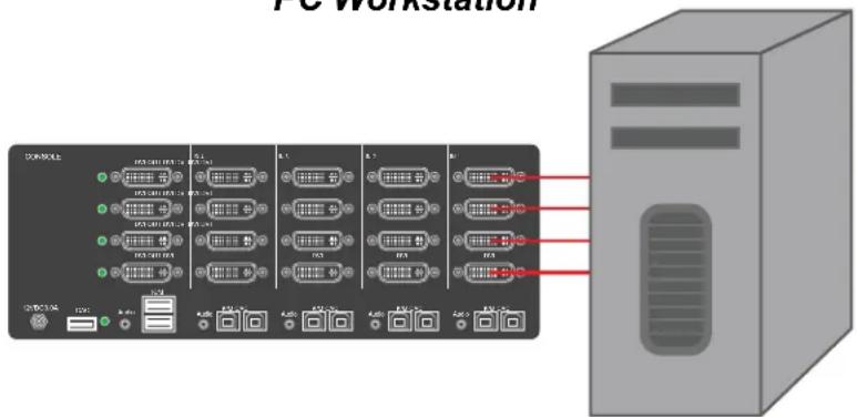 iPGARD SDVN-2S - Multi-Head Units: - 1