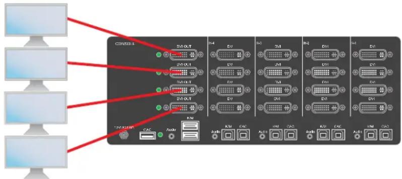 iPGARD SDVN-2S - Multi-Head Units: - 2