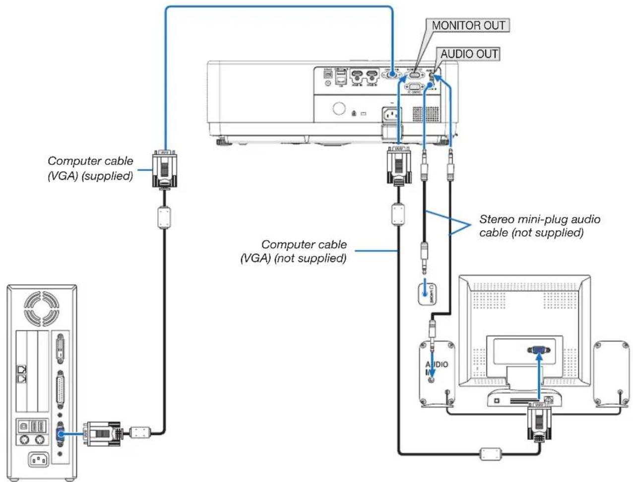 SHARP PE506WL - Connecting an External Monitor - 1