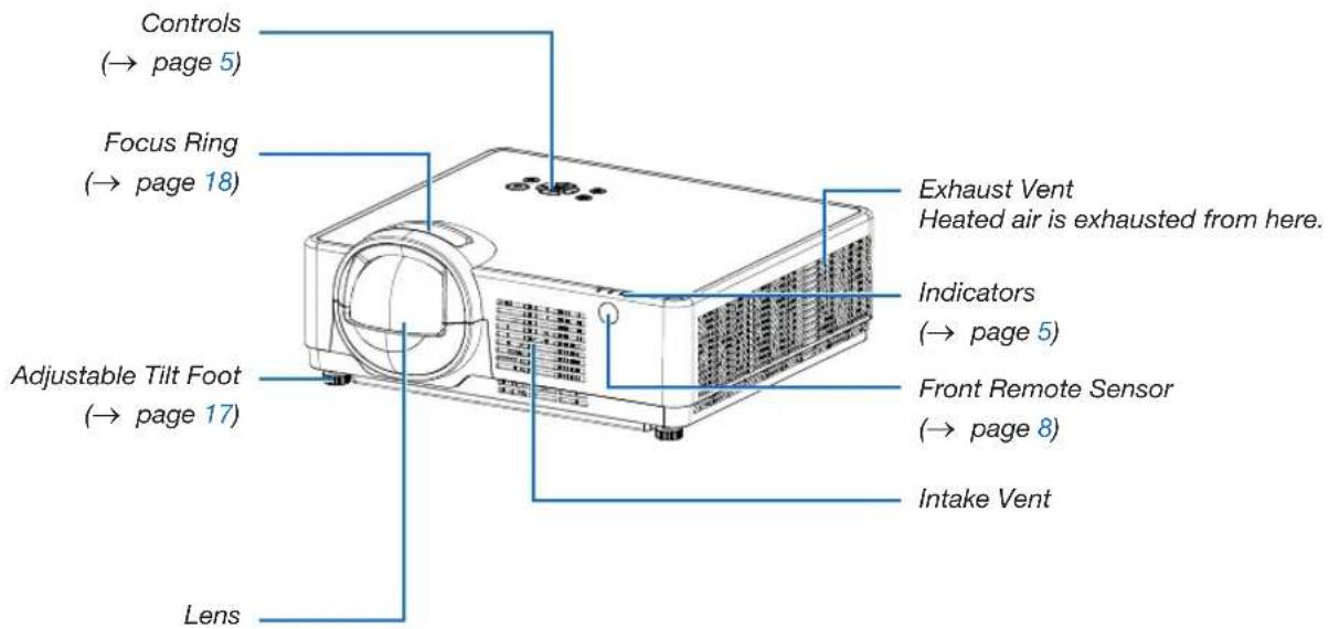 SHARP PE506WL - Front/Top - 2