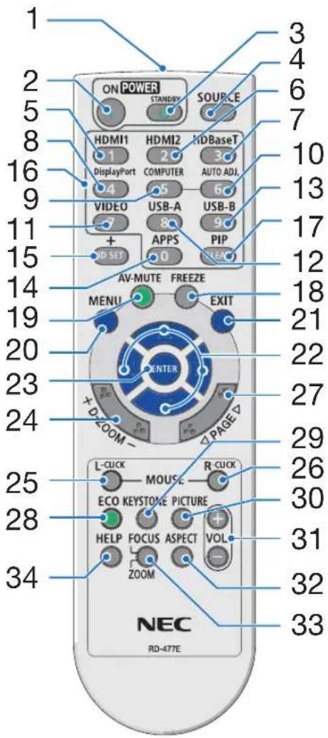 SHARP PE506WL - ④ Part Names of the Remote Control - 1