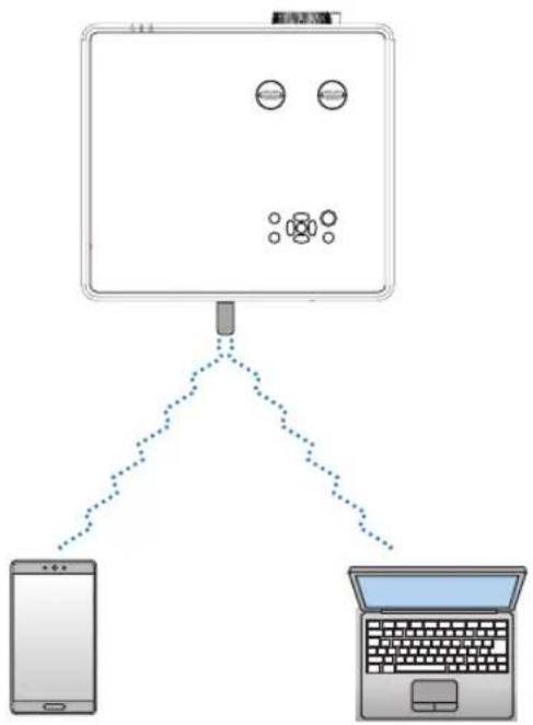 SHARP PE506WL - Connection Example [SIMPLE ACCESS POINT] - 1