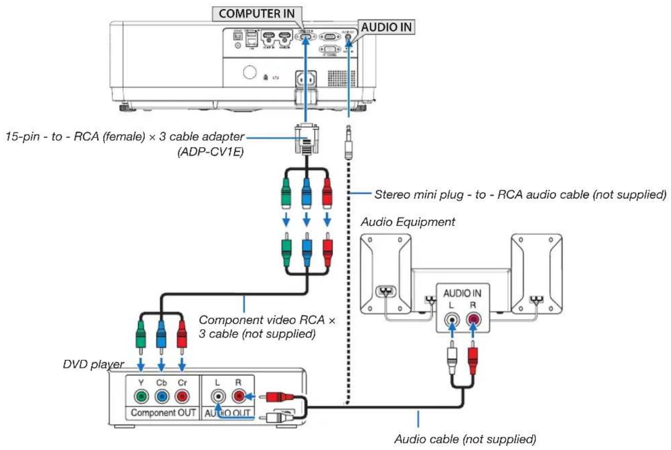 SHARP PE506WL - Connecting Component Input - 1