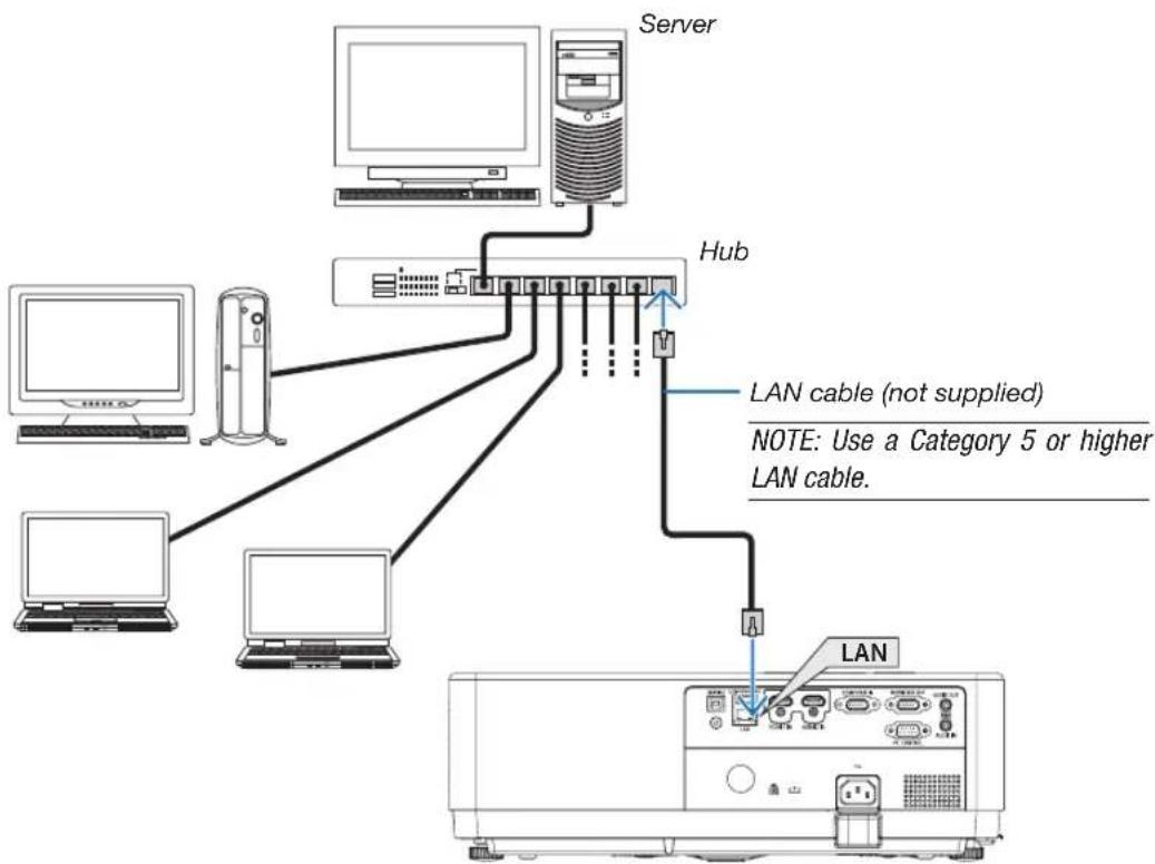 SHARP PE506WL - Example of LAN connection - 1